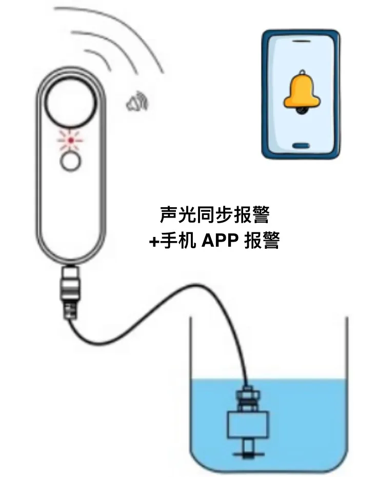 危废废物管理计划和管理台账制定的技术导则